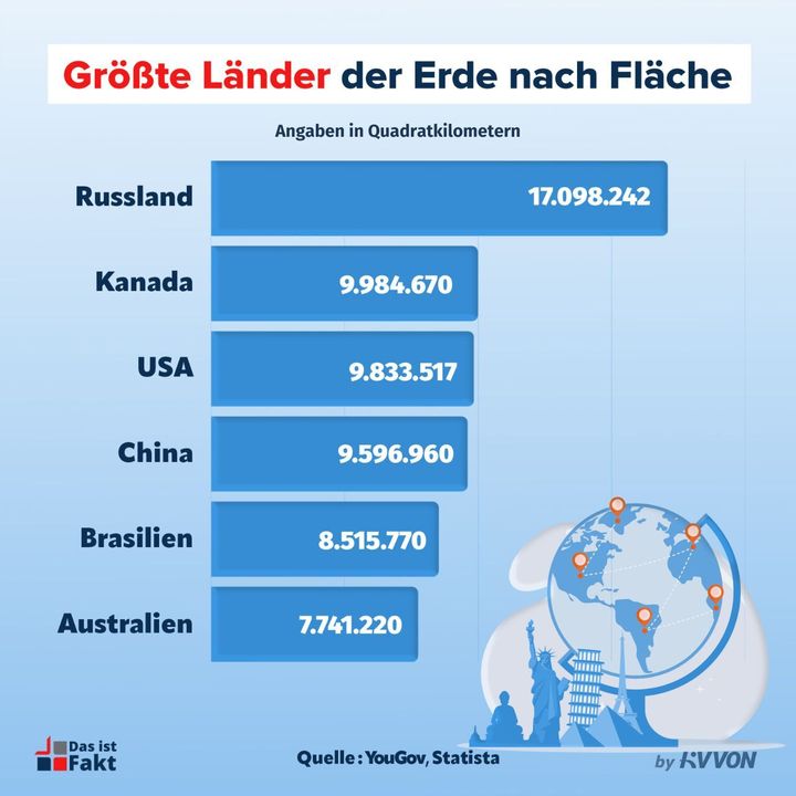 Top 20 Der Größten Länder Der Welt – UYOIM