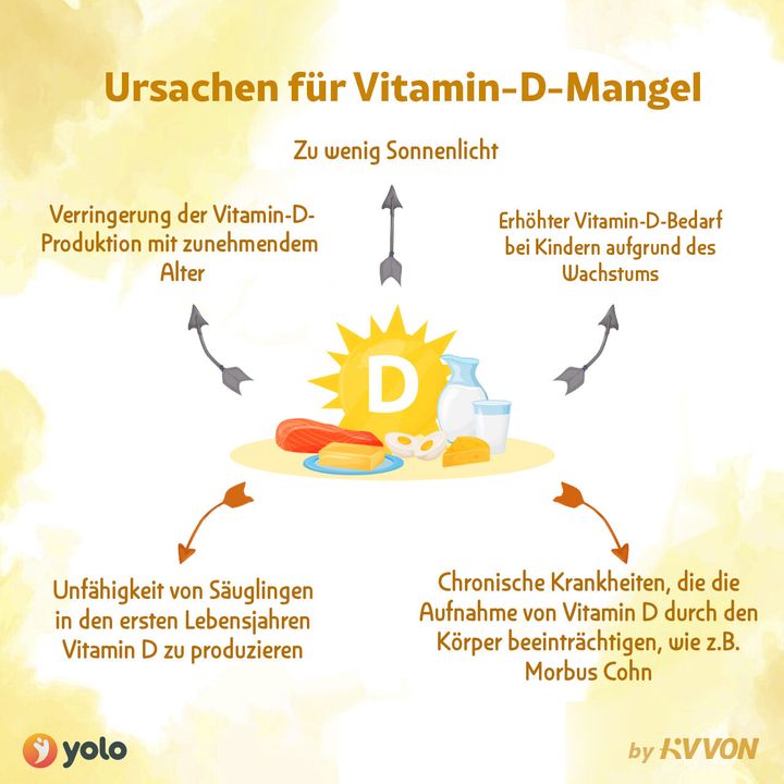Ursachen für VitaminDMangel