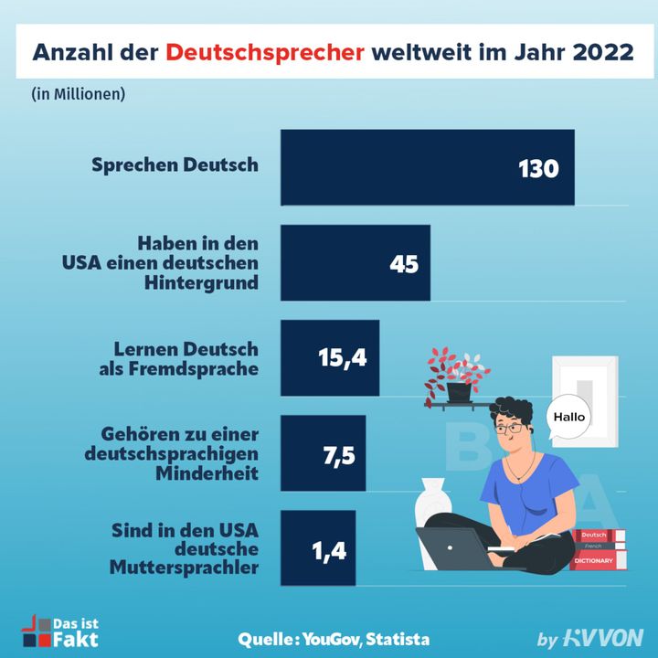 Die Ausbreitung der deutschen Sprache: Ein weltweites Phänomen