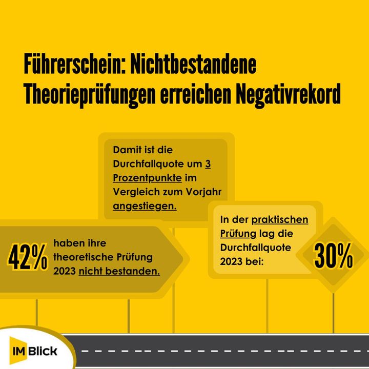 3 Mal Theorieprufung Durchgefallen 2022