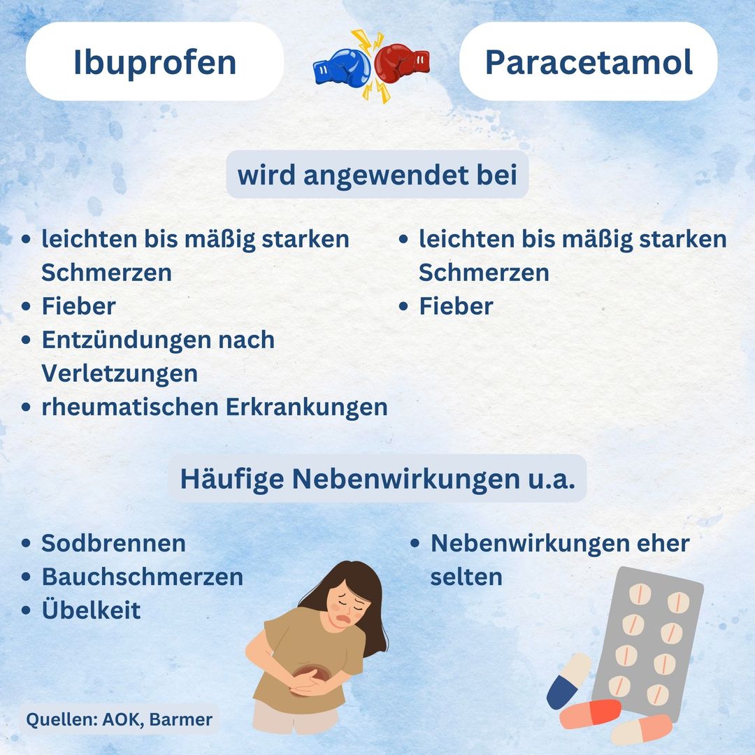 Warum wirkt Ibuprofen besser als Paracetamol?