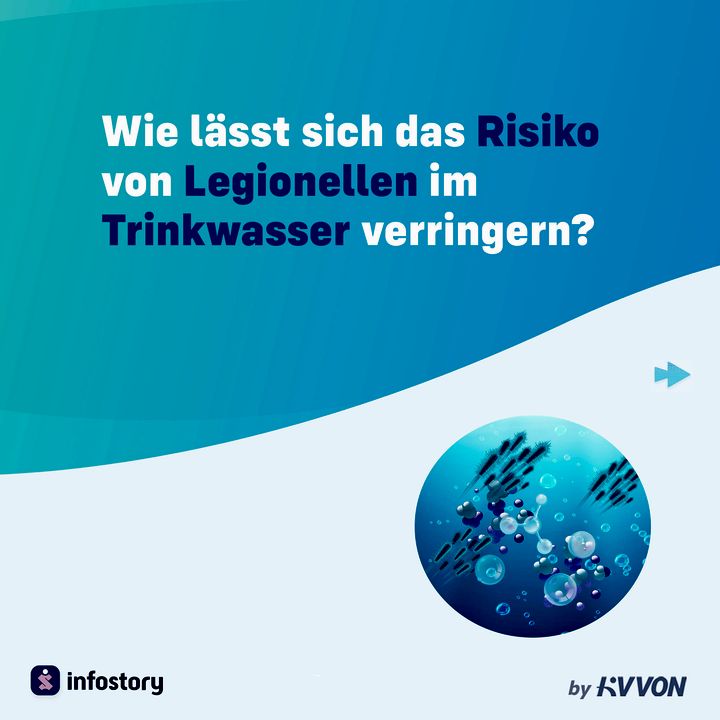 Wie lässt sich das Risiko von