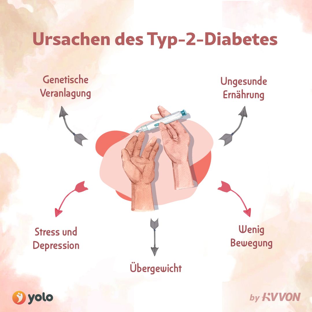 Welche Faktoren erhöhen das Risiko für Diabetes