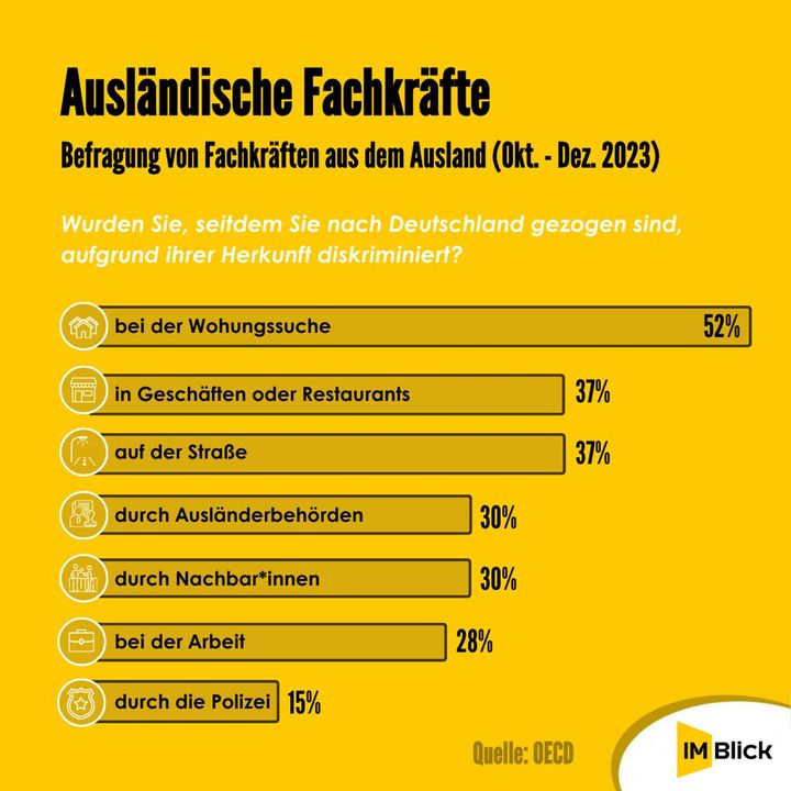 Was Ausländische Fachkräfte über Diskriminierung In Deutschland Berichten