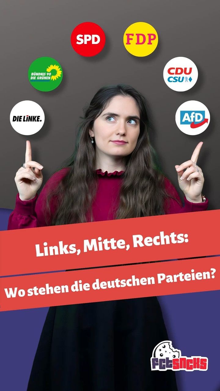 Links, Mitte, Rechts: Wo Stehen Die Deutschen Parteien?