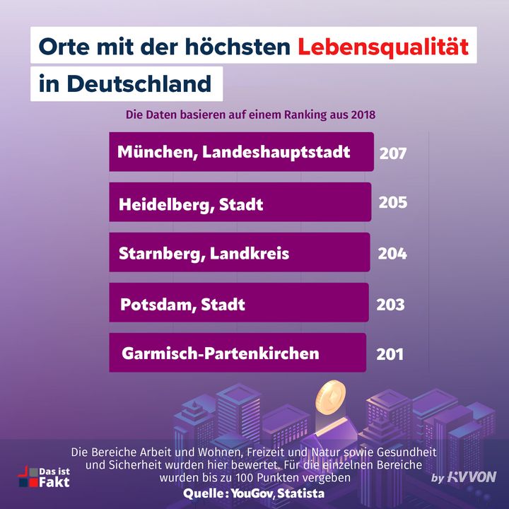 Stadte Lebensqualitat Deutschland