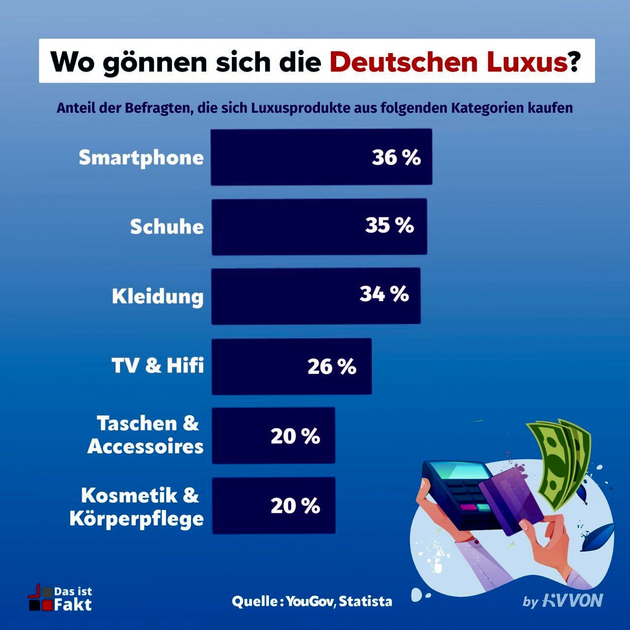 Luxus Was Bedeutet Bundesweit Fotos