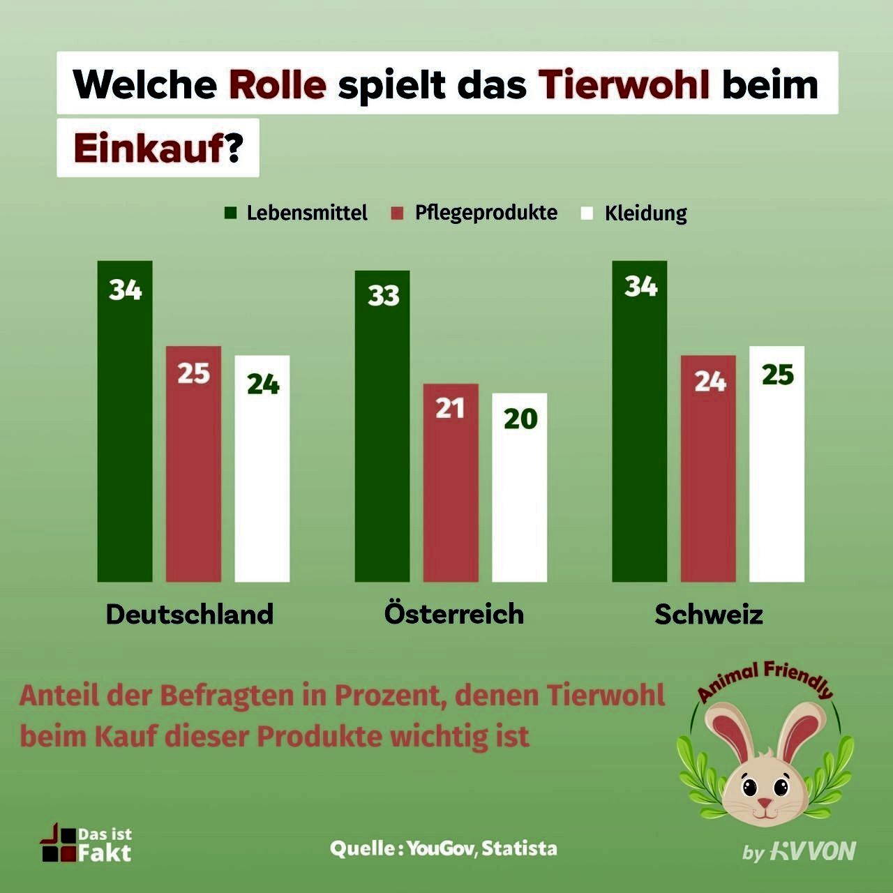 Spielt Tierwohl Beim Einkauf Eine Rolle?