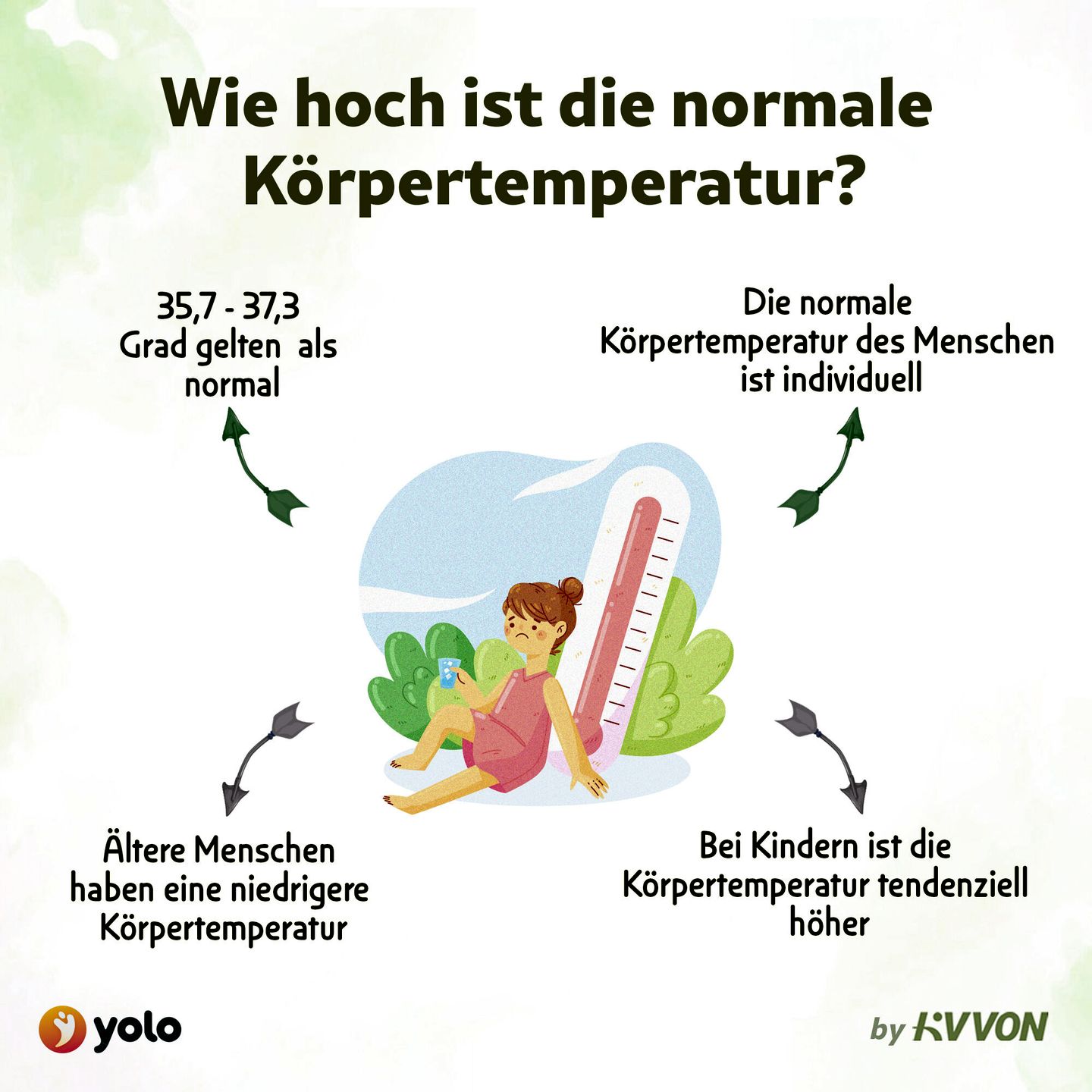 Wie hoch ist die normale Körpertemperatur?