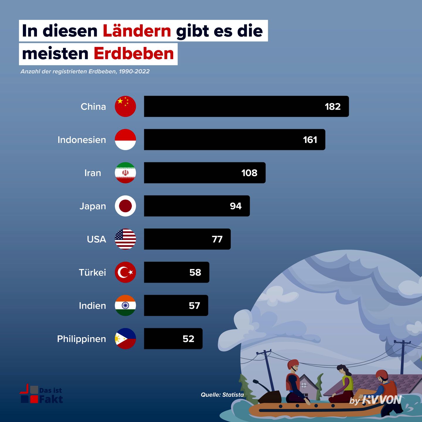 Länder mit den meisten Erdbeben