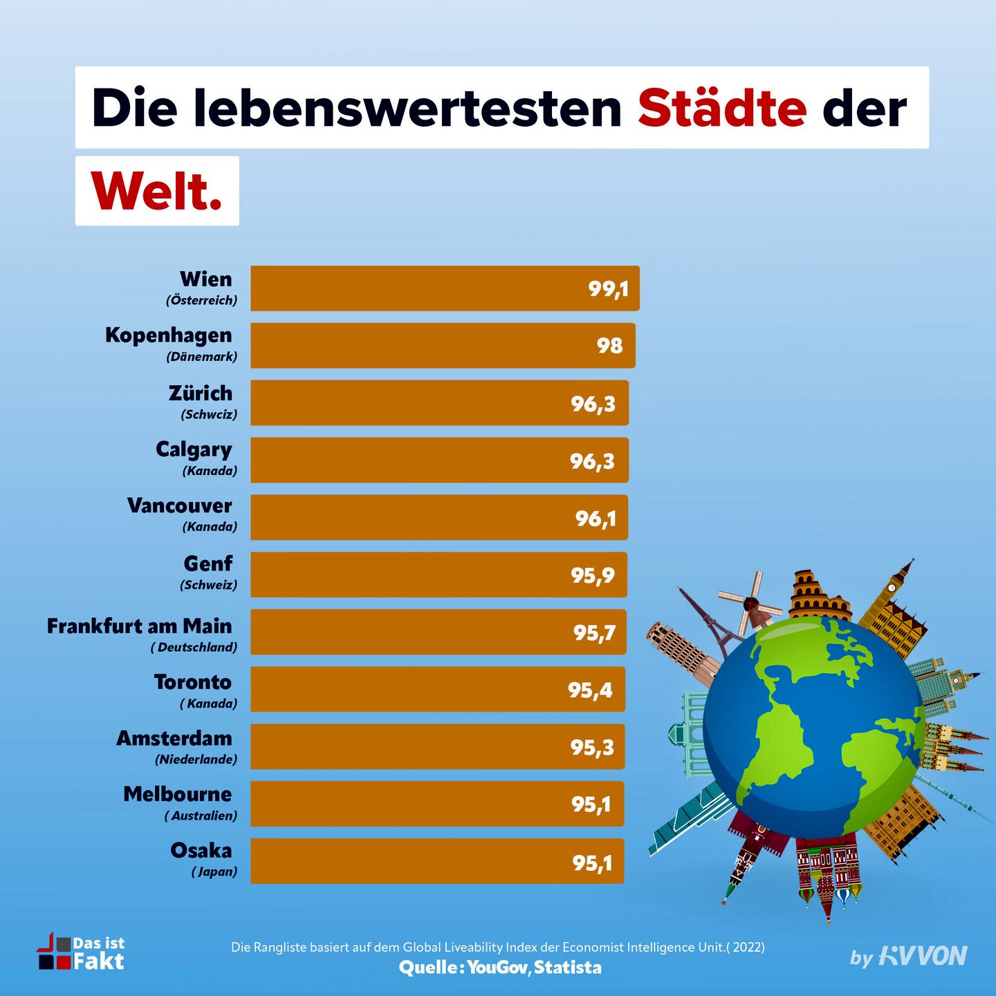 Das Top 20 Ranking Der Weltweit Erfolgreichsten – MYDAE